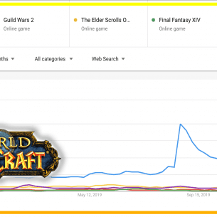 WoW es el MMO más famoso según Google Trends