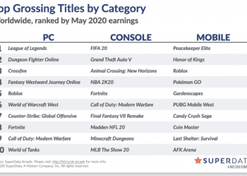 world of warcraft ingresos