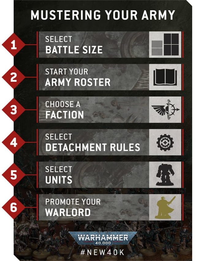 Listas de ejército para Warhammer 40k 10ª Edición