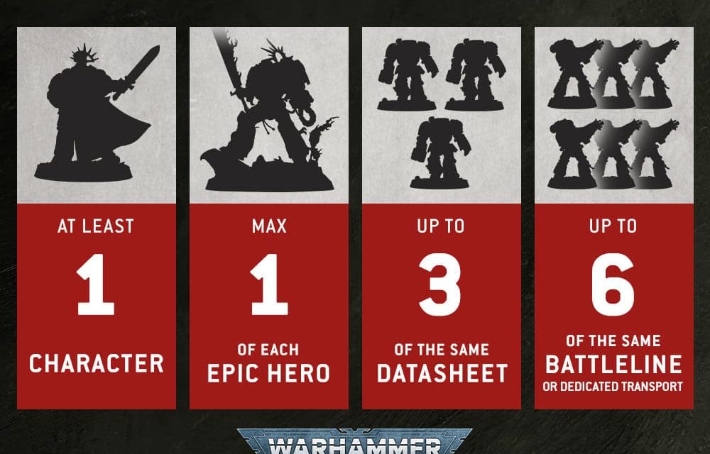 Construir listas de ejército en Warhammer 10ª Edición