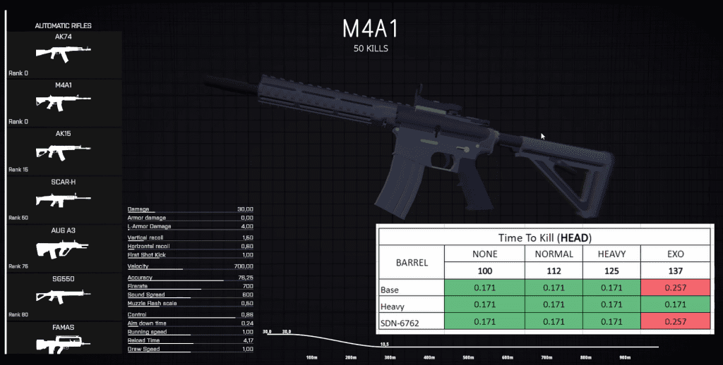 M4A1 TTKs BattleBit: Remastered