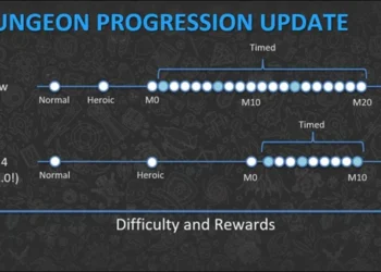 Las Míticas+ cambian para siempre